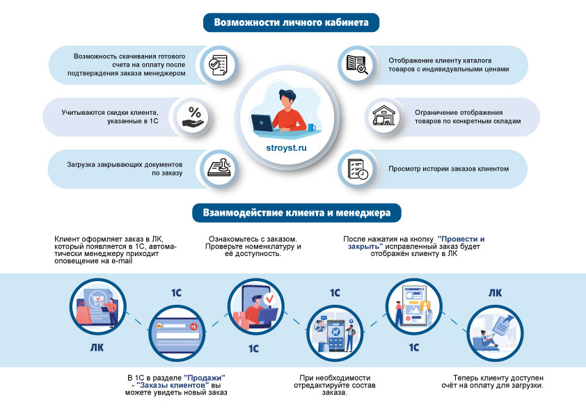 Обновлённый личный кабинет Обновлённый личный кабинет